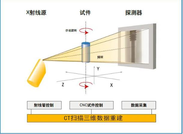 萍乡工业CT无损检测