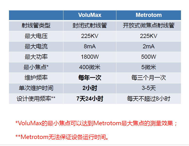 萍乡萍乡蔡司萍乡工业CT