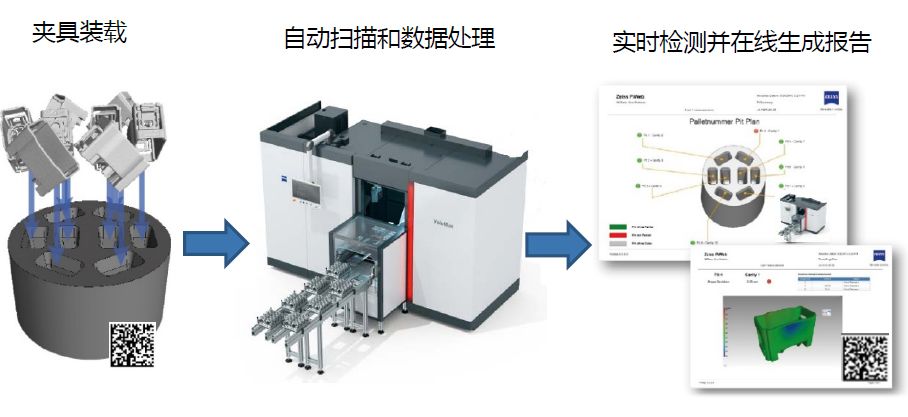 萍乡萍乡蔡司萍乡工业CT