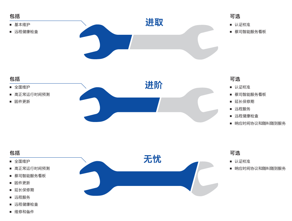 萍乡萍乡蔡司萍乡三坐标维保